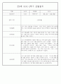 만0세반 2학기 9월-2월 관찰일지 / 발달평가 77페이지 18페이지