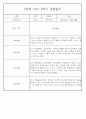 만0세반 2학기 9월-2월 관찰일지 / 발달평가 77페이지 22페이지