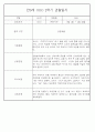 만0세반 2학기 9월-2월 관찰일지 / 발달평가 77페이지 24페이지