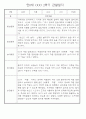 만0세반 2학기 9월-2월 관찰일지 / 발달평가 77페이지 28페이지
