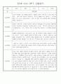 만0세반 2학기 9월-2월 관찰일지 / 발달평가 77페이지 29페이지