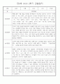 만0세반 2학기 9월-2월 관찰일지 / 발달평가 77페이지 30페이지