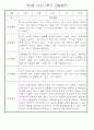 만0세반 2학기 9월-2월 관찰일지 / 발달평가 77페이지 32페이지