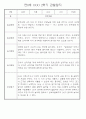 만0세반 2학기 9월-2월 관찰일지 / 발달평가 77페이지 34페이지