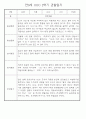 만0세반 2학기 9월-2월 관찰일지 / 발달평가 77페이지 36페이지
