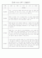 만0세반 2학기 9월-2월 관찰일지 / 발달평가 77페이지 37페이지
