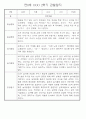 만0세반 2학기 9월-2월 관찰일지 / 발달평가 77페이지 40페이지