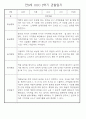 만0세반 2학기 9월-2월 관찰일지 / 발달평가 77페이지 45페이지