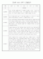 만0세반 2학기 9월-2월 관찰일지 / 발달평가 77페이지 46페이지