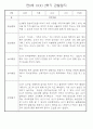 만0세반 2학기 9월-2월 관찰일지 / 발달평가 77페이지 48페이지