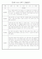 만0세반 2학기 9월-2월 관찰일지 / 발달평가 77페이지 49페이지