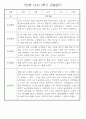만0세반 2학기 9월-2월 관찰일지 / 발달평가 77페이지 50페이지