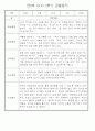 만0세반 2학기 9월-2월 관찰일지 / 발달평가 77페이지 51페이지