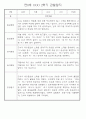 만0세반 2학기 9월-2월 관찰일지 / 발달평가 77페이지 52페이지