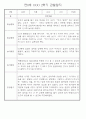 만0세반 2학기 9월-2월 관찰일지 / 발달평가 77페이지 53페이지