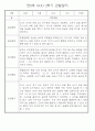 만0세반 2학기 9월-2월 관찰일지 / 발달평가 77페이지 54페이지