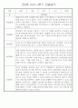 만0세반 2학기 9월-2월 관찰일지 / 발달평가 77페이지 55페이지