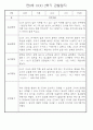 만0세반 2학기 9월-2월 관찰일지 / 발달평가 77페이지 56페이지