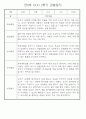만0세반 2학기 9월-2월 관찰일지 / 발달평가 77페이지 57페이지