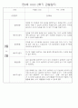 만0세반 2학기 9월-2월 관찰일지 / 발달평가 77페이지 58페이지
