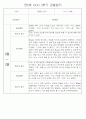 만0세반 2학기 9월-2월 관찰일지 / 발달평가 77페이지 61페이지