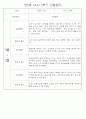 만0세반 2학기 9월-2월 관찰일지 / 발달평가 77페이지 64페이지