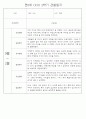 만0세반 2학기 9월-2월 관찰일지 / 발달평가 77페이지 65페이지