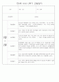 만0세반 2학기 9월-2월 관찰일지 / 발달평가 77페이지 66페이지