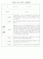 만0세반 2학기 9월-2월 관찰일지 / 발달평가 77페이지 68페이지
