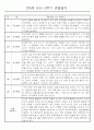 만0세반 2학기 9월-2월 관찰일지 / 발달평가 77페이지 72페이지