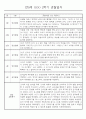 만0세반 2학기 9월-2월 관찰일지 / 발달평가 77페이지 73페이지
