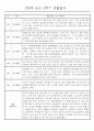 만0세반 2학기 9월-2월 관찰일지 / 발달평가 77페이지 76페이지