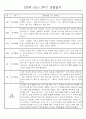 만0세반 2학기 9월-2월 관찰일지 / 발달평가 77페이지 77페이지