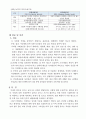 1. 천적 및 미생물에 의한 해충의 생물적 방제를 설명하라. 2. PLS(허용물질등록관리제도)와 식품안전성에 대하여 설명하라. 6페이지