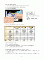 방송통신대학교 농학과 식용작물학 1 레포트 8페이지