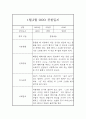 만0세 1월,2월 관찰일지 및 1,2월 총평 (평가제) 3페이지