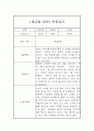만0세 1월,2월 관찰일지 및 1,2월 총평 (평가제) 6페이지