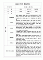 만4세 1학기 6개영역 관찰일지 / 발달평가 150Page 5페이지