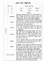 만4세 1학기 6개영역 관찰일지 / 발달평가 150Page 8페이지
