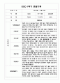 만4세 1학기 6개영역 관찰일지 / 발달평가 150Page 14페이지