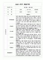 만4세 1학기 6개영역 관찰일지 / 발달평가 150Page 15페이지