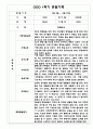 만4세 1학기 6개영역 관찰일지 / 발달평가 150Page 16페이지