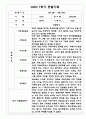 만4세 1학기 6개영역 관찰일지 / 발달평가 150Page 23페이지