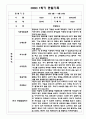 만4세 1학기 6개영역 관찰일지 / 발달평가 150Page 25페이지