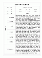 만4세 1학기 6개영역 관찰일지 / 발달평가 150Page 27페이지