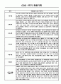 만4세 1학기 6개영역 관찰일지 / 발달평가 150Page 31페이지