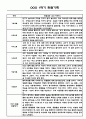 만4세 1학기 6개영역 관찰일지 / 발달평가 150Page 32페이지