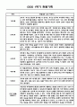 만4세 1학기 6개영역 관찰일지 / 발달평가 150Page 33페이지