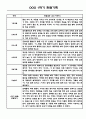 만4세 1학기 6개영역 관찰일지 / 발달평가 150Page 34페이지