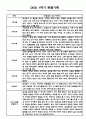 만4세 1학기 6개영역 관찰일지 / 발달평가 150Page 36페이지
